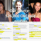 Image for article titled Online Dating And The Real "Stuff White People Like"